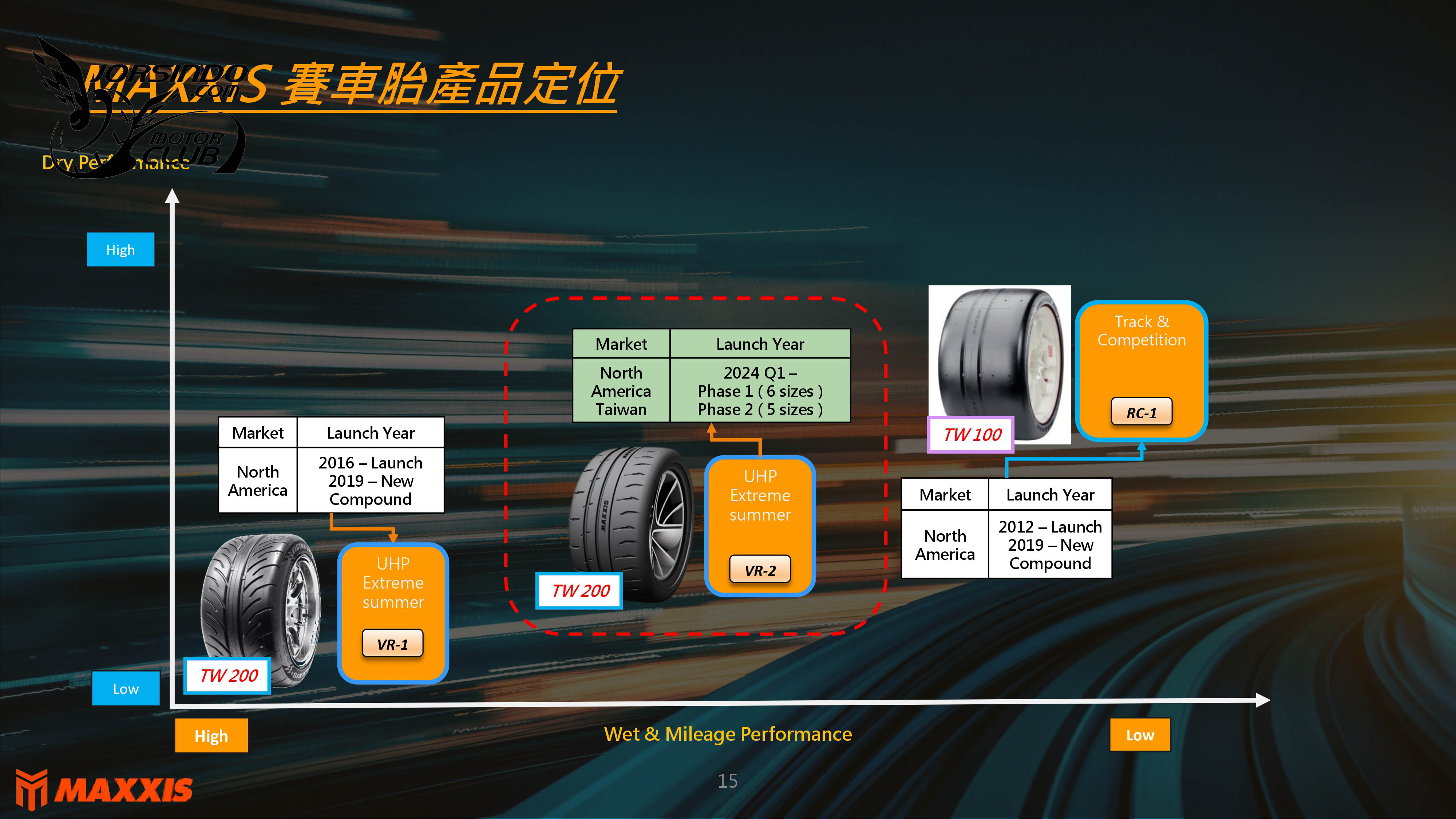 雙強合擊！Maxxis VS-EV+/VR2新胎發表兼試胎活動4424|小老婆汽機車資訊網