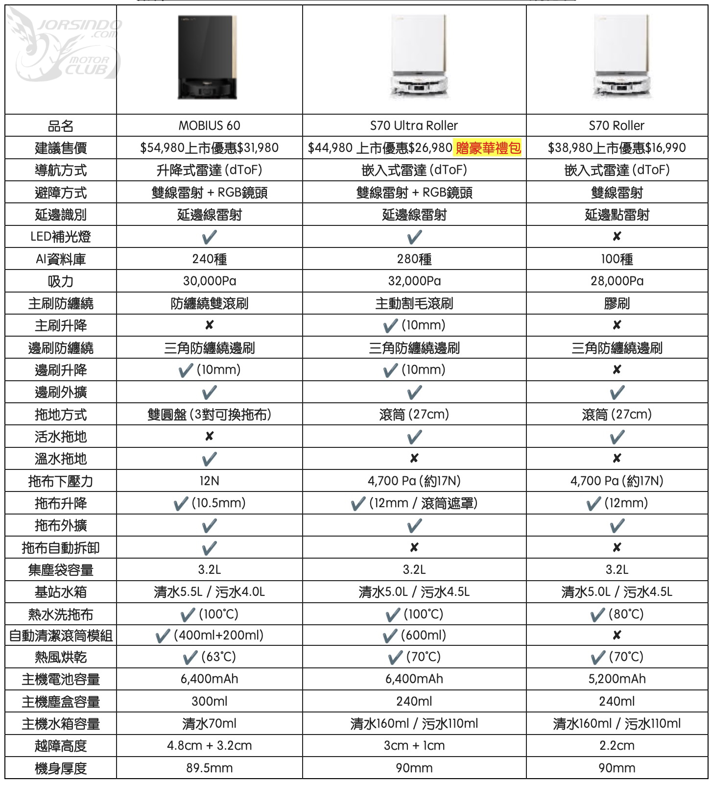 恆隆行獨家代理AI智慧家電MOVA！8大清潔與寵物新品重磅登台7985|恆隆行,MOVA,掃拖機器人,掃地機器人,智慧寵物家電小老婆汽機車資訊網