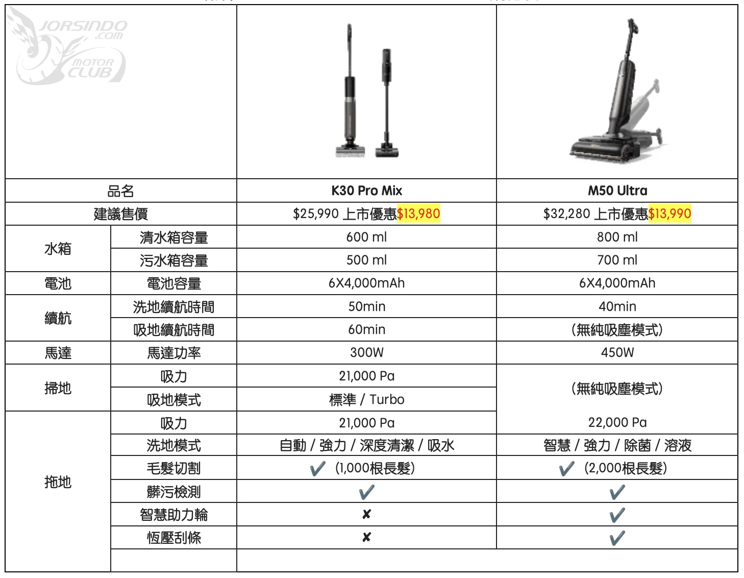恆隆行獨家代理AI智慧家電MOVA！8大清潔與寵物新品重磅登台1177|恆隆行,MOVA,掃拖機器人,掃地機器人,智慧寵物家電小老婆汽機車資訊網