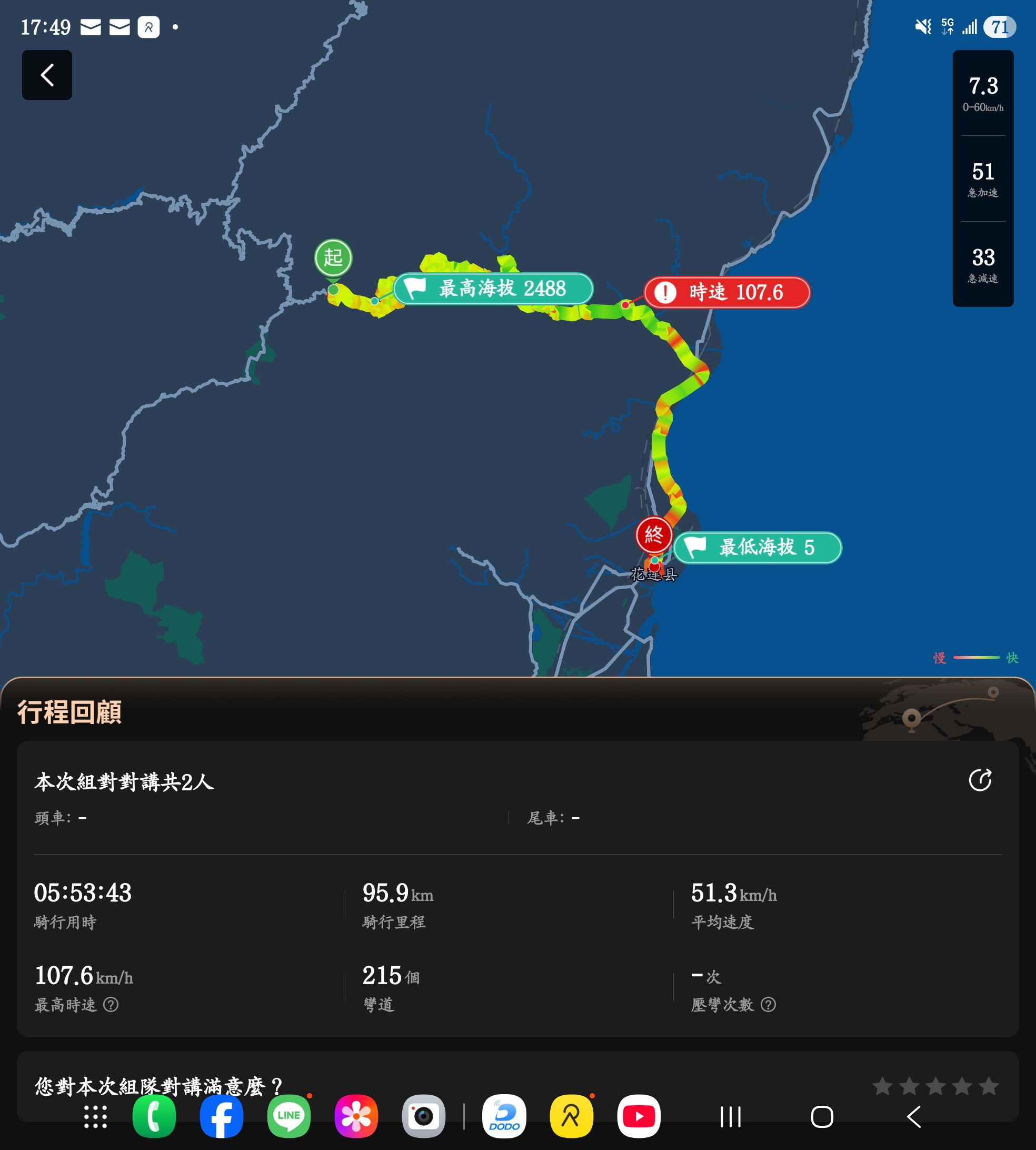 [Eric's 18羅漢〕Vol63 450MT環島之旅4739|小老婆汽機車資訊網
