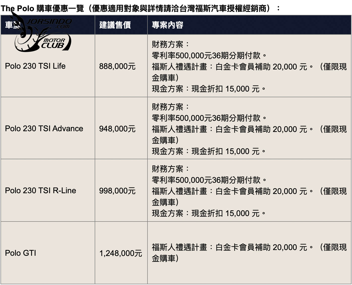[官方新聞稿]VW Polo新年式88.8萬元起，Polo GTI最終批次將抵台6534|小老婆汽機車資訊網