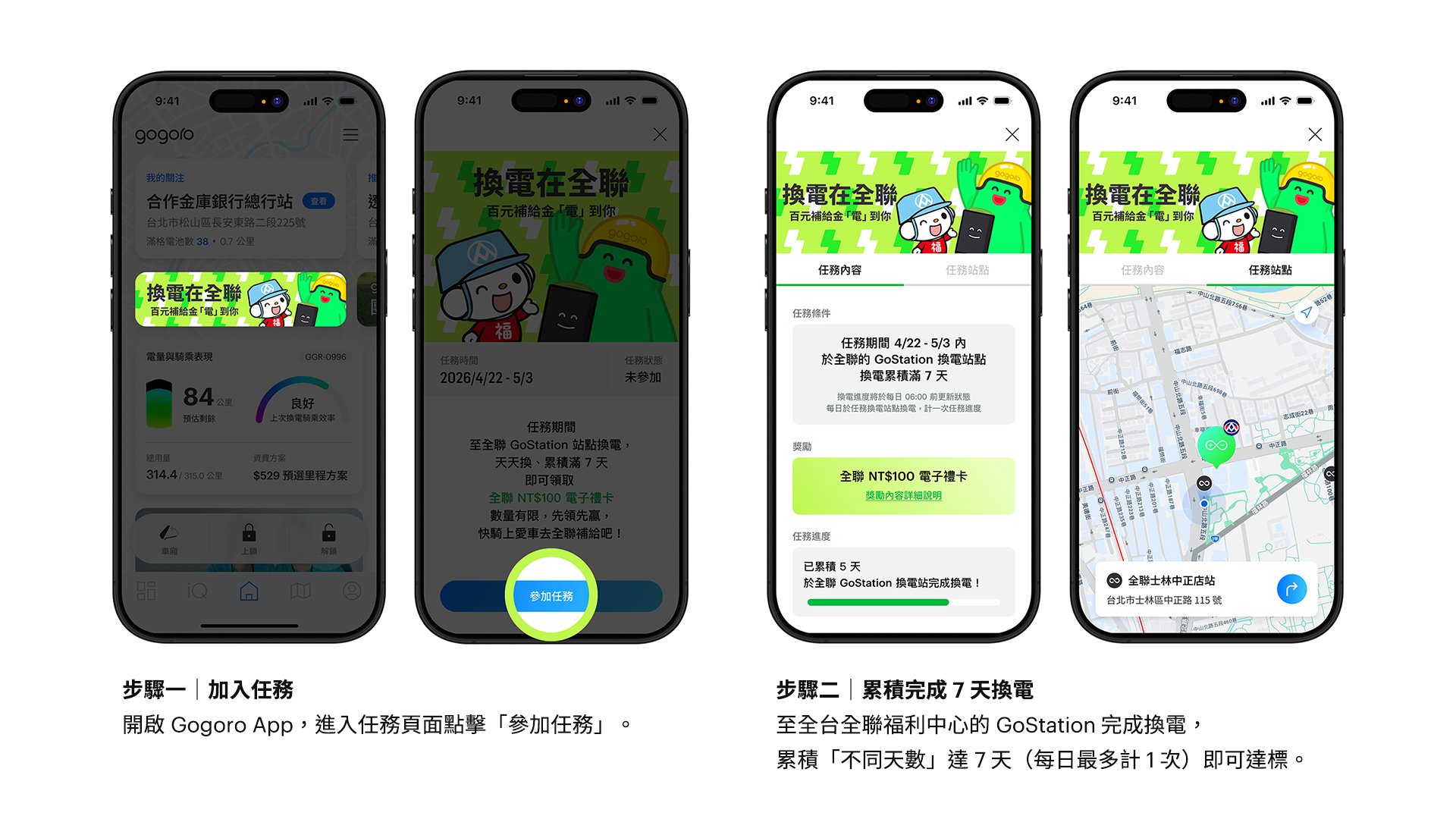 65 萬車主！Gogoro攜手全聯福利中心每5間全聯就有1座換電站2993|小老婆汽機車資訊網