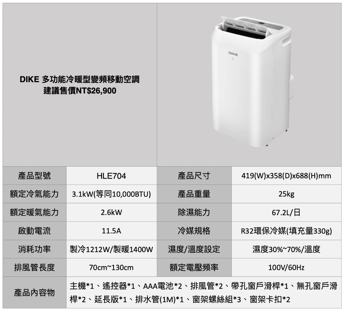 [新聞稿] 母親節涼夏家電首選 DIKE移動空調、循環扇新品登場2308|DIKE,空調小老婆汽機車資訊網