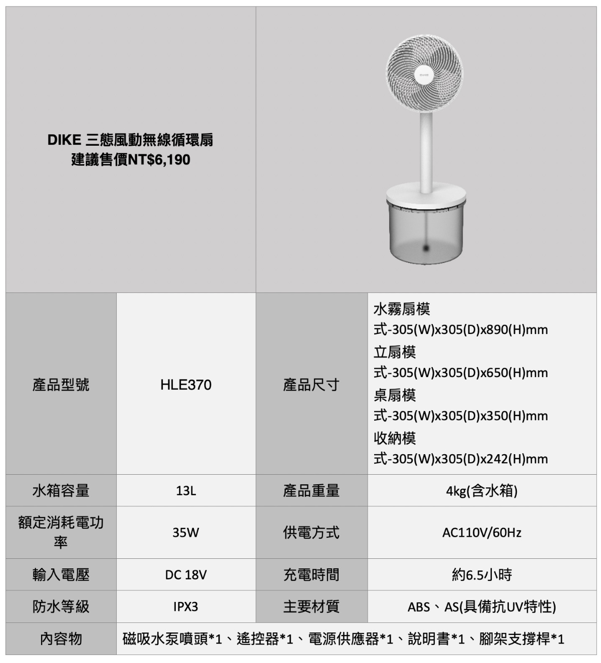 [新聞稿] 母親節涼夏家電首選 DIKE移動空調、循環扇新品登場2629|DIKE,空調小老婆汽機車資訊網