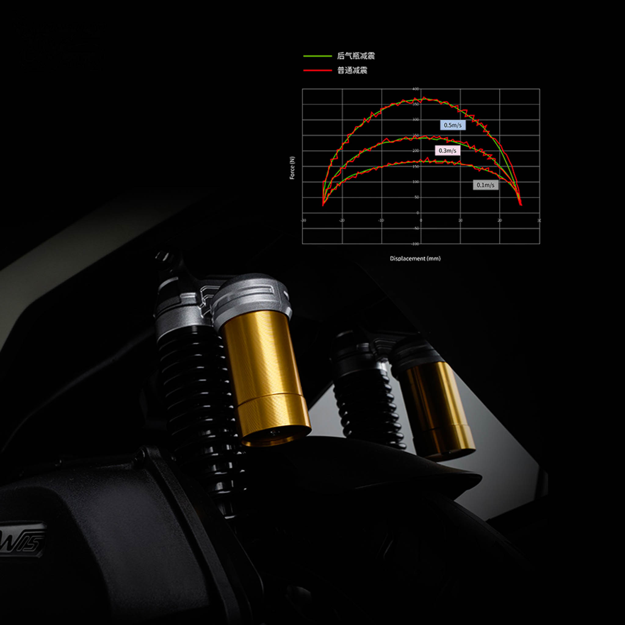 掛瓶避震器上身！Honda NEW NWG150 水冷速克達登場918|小老婆汽機車資訊網