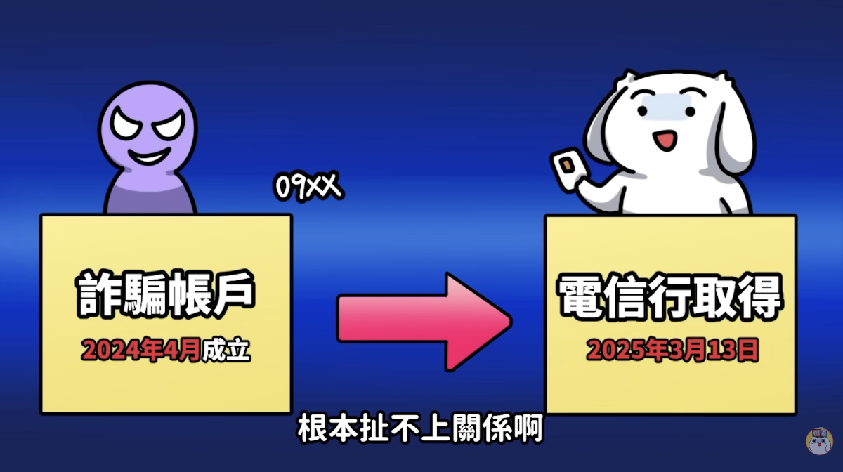 上網「漫遊預付卡」藏效期陷阱？回國竟引詐騙官司上身7201|台灣大,台哥大,台灣大哥大,詐騙,預付卡小老婆汽機車資訊網