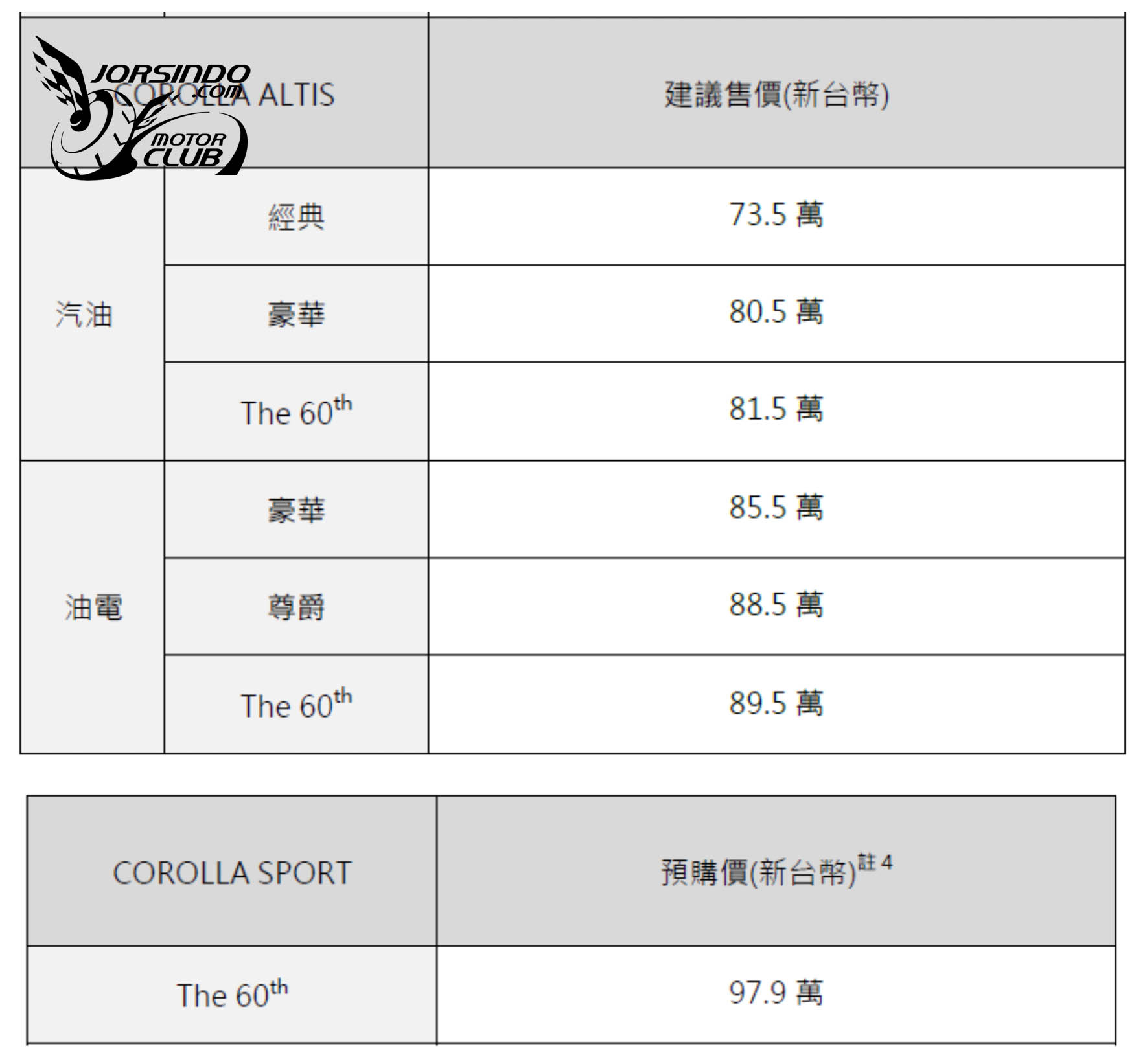 歡慶車系誕生一甲子！和泰汽車推Corolla六十週年典藏版8064|小老婆汽機車資訊網