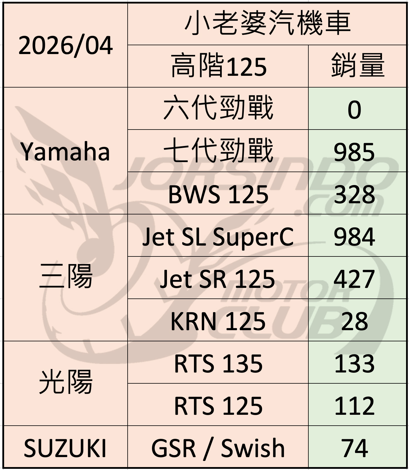 2026/4 機車銷量分析8914|小老婆汽機車資訊網