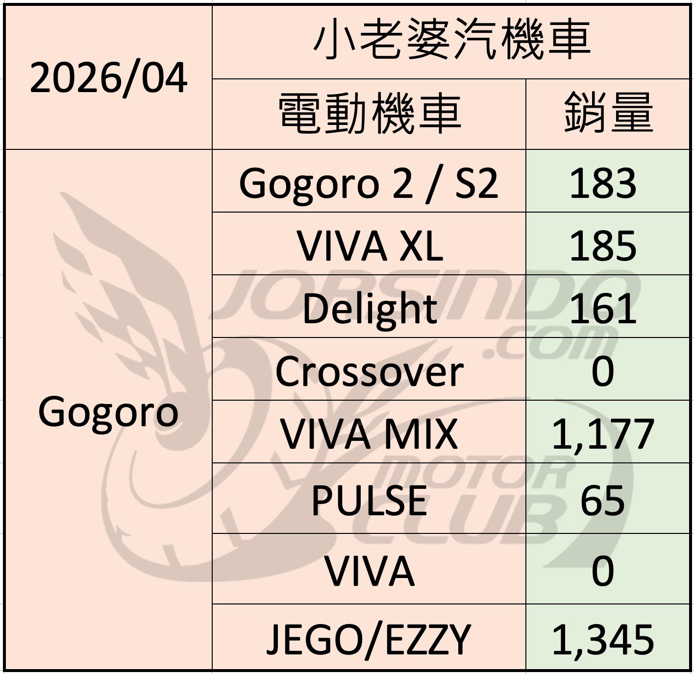2026/4 機車銷量分析2745|小老婆汽機車資訊網