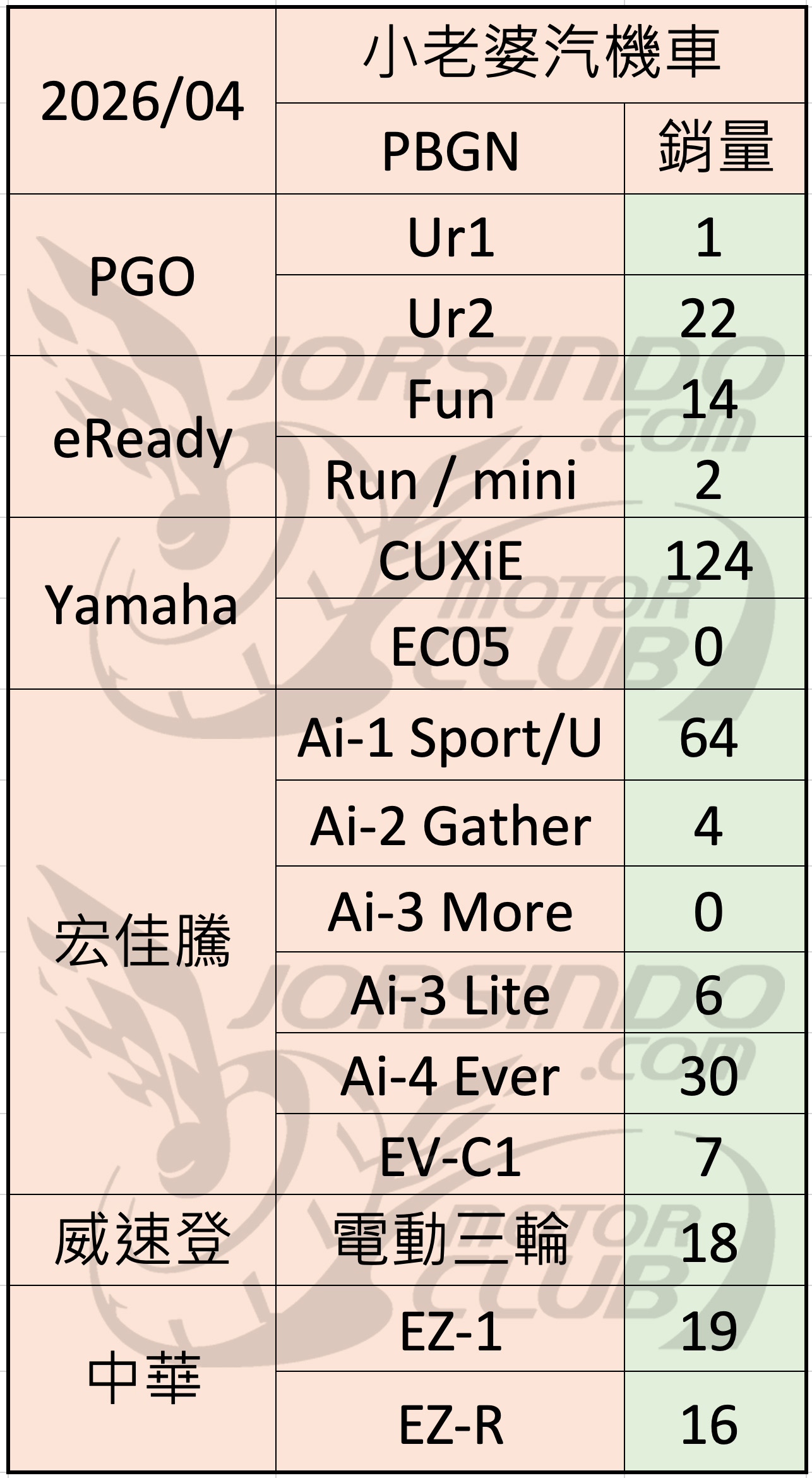2026/4 機車銷量分析5404|小老婆汽機車資訊網