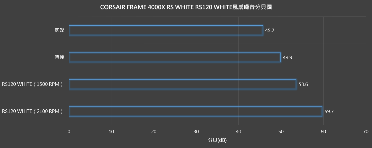 【開箱】新視覺饗宴 | CORSAIR FRAME 4000X RS WHITE1455|小老婆汽機車資訊網