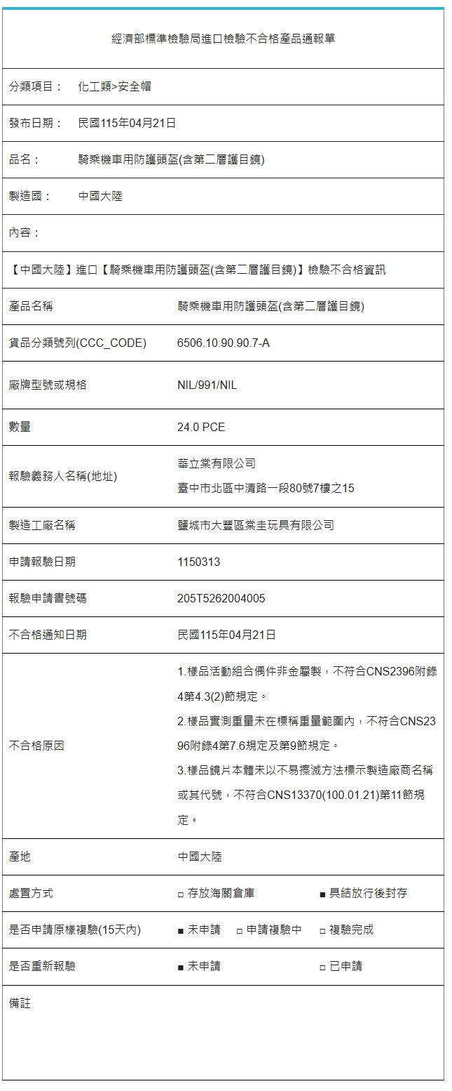 標檢局檢驗不合格進口名單【扣具材質/標重/標示】8432|小老婆汽機車資訊網