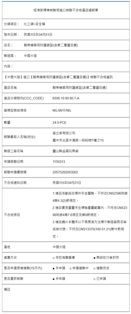 標檢局檢驗不合格進口名單【扣具材質/標重/標示】