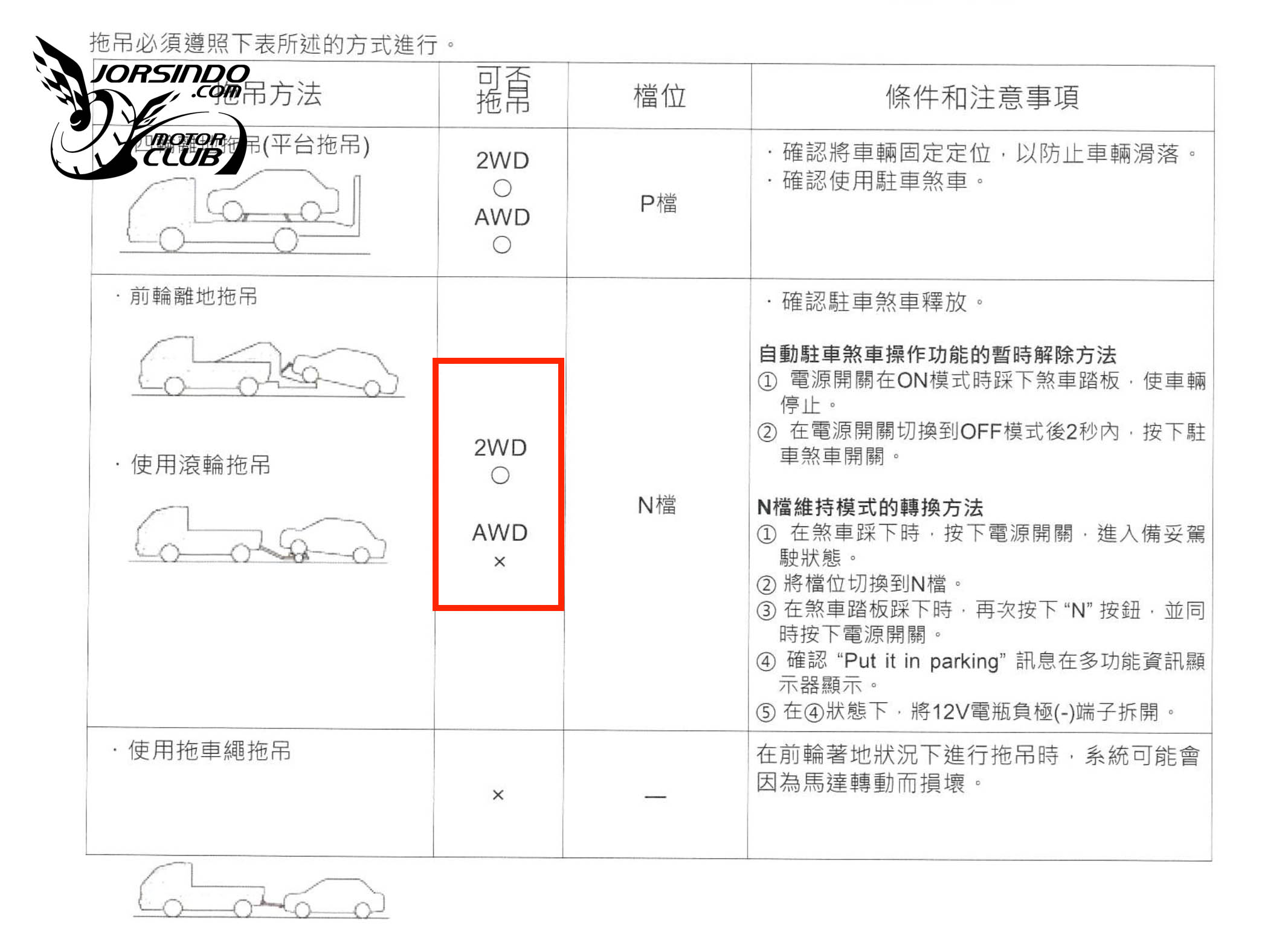 會進四驅版？Honda ZR-V e:HEV內政部官網首度亮相6418|小老婆汽機車資訊網