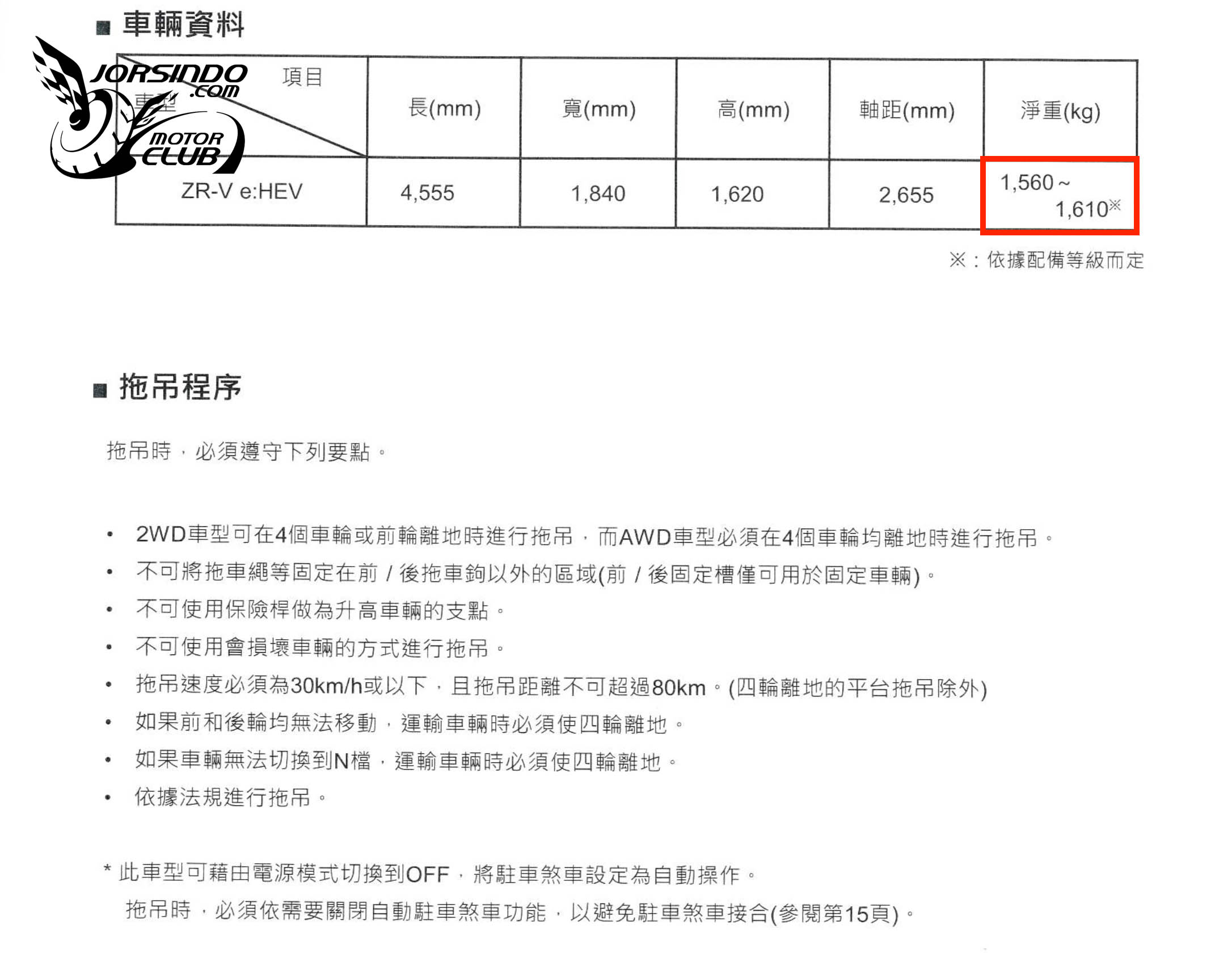 會進四驅版？Honda ZR-V e:HEV內政部官網首度亮相7109|小老婆汽機車資訊網