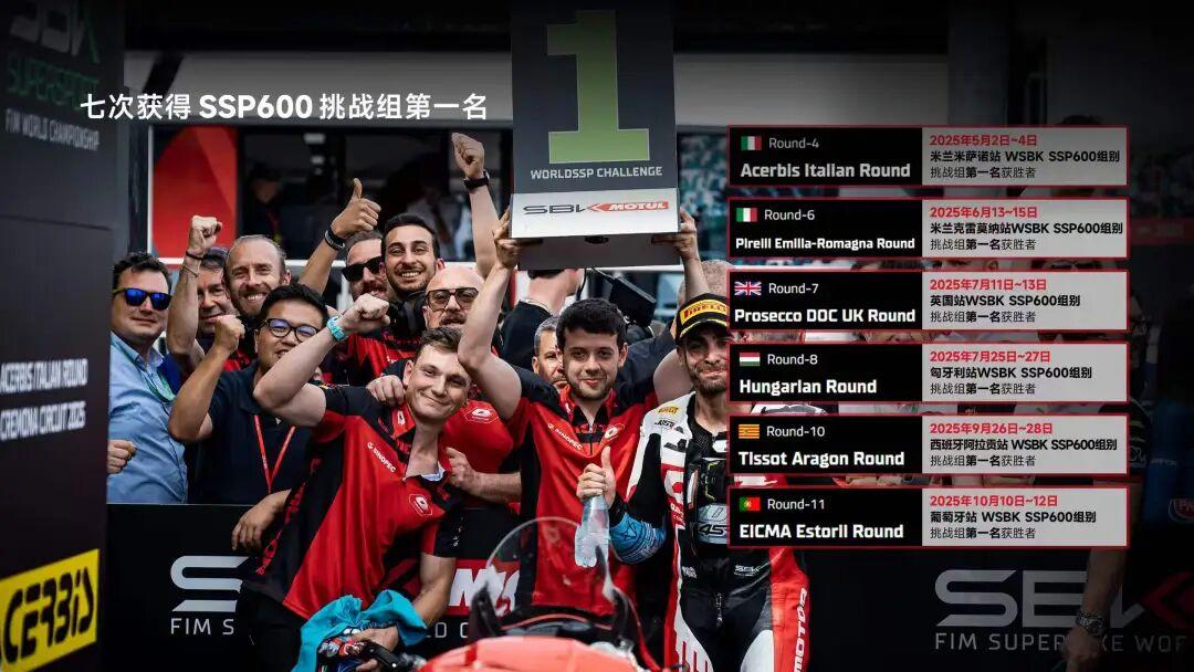 [大陆车讯]49999元！赛800RC发售，另一台从WSBK“杀”回来的...5641|小老婆汽機車資訊網