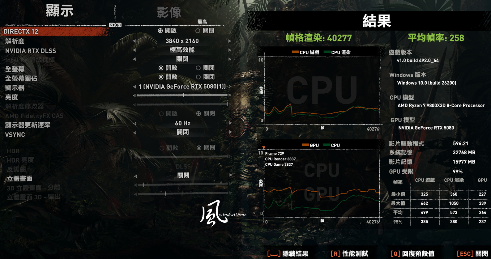 GIGABYTE 5080 GAMING OC搭載9800X3D實測DLSS 4.5遊戲與AI效能9742|小老婆汽機車資訊網