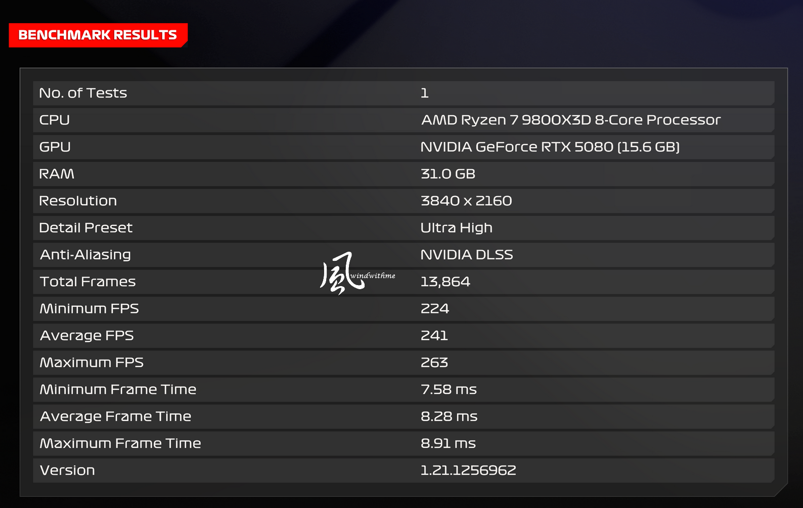 GIGABYTE 5080 GAMING OC搭載9800X3D實測DLSS 4.5遊戲與AI效能5359|小老婆汽機車資訊網