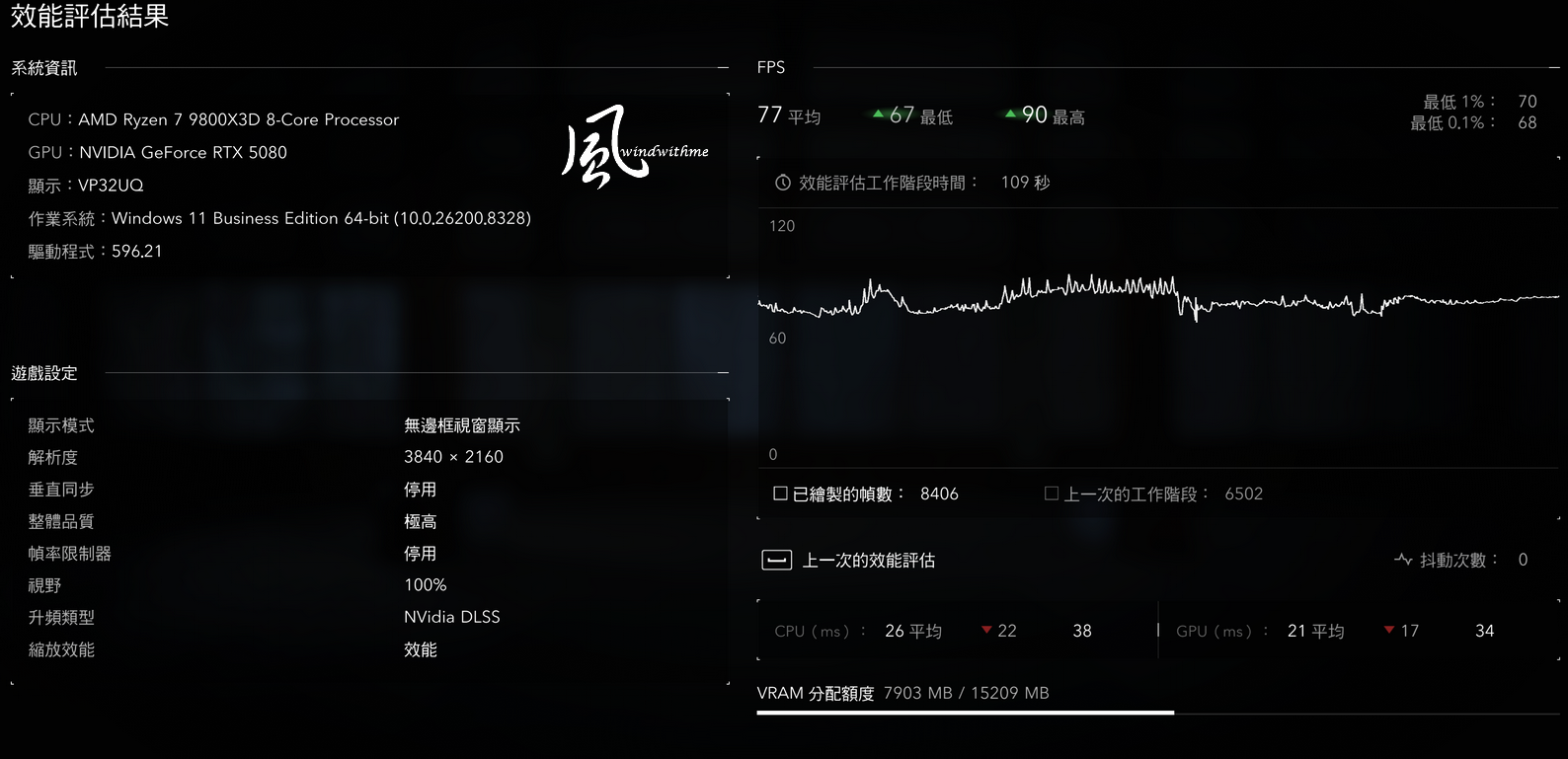 GIGABYTE 5080 GAMING OC搭載9800X3D實測DLSS 4.5遊戲與AI效能7194|小老婆汽機車資訊網