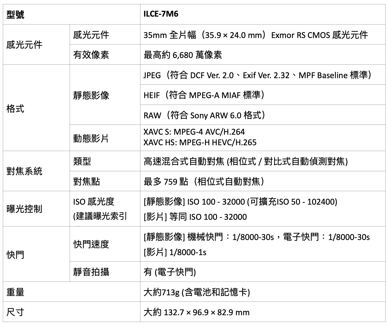 [新聞稿] Sony Alpha 7R VI 引領高畫素攝影新紀元8555|Sony,Alpha 7R VI,A7R VI,A7R6,Alpha,相機,全片幅小老婆汽機車資訊網