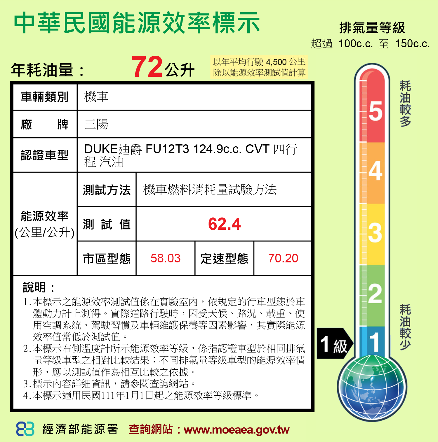 全新迪爵125、迪爵150大軍來襲！省油再創新高6460|小老婆汽機車資訊網