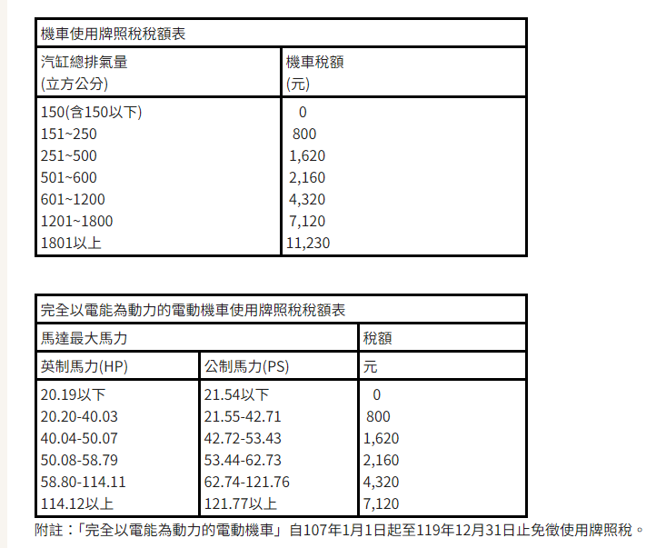 全新迪爵125、迪爵150大軍來襲！省油再創新高963|小老婆汽機車資訊網