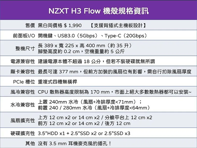 NZXT 恩傑 H3 Flow ft. EZDIY-FAB VH90 ARGB 通用式顯卡支架開箱2543|小老婆汽機車資訊網