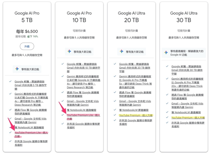 Google AI Pro 藏免費好康！每月 119 的 YouTube Premium Lite 直接送 (懶人包) ...