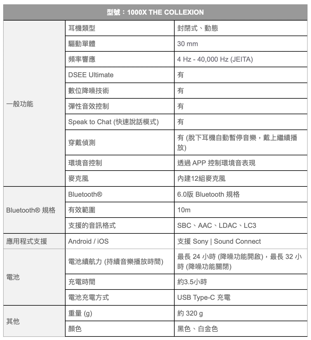 [新聞稿] Sony 發表全新 1000X THE COLLEXION：極簡奢華設計鑄造全新風格9871|Sony,1000X THE COLLEXION,降噪耳機,耳機小老婆汽機車資訊網