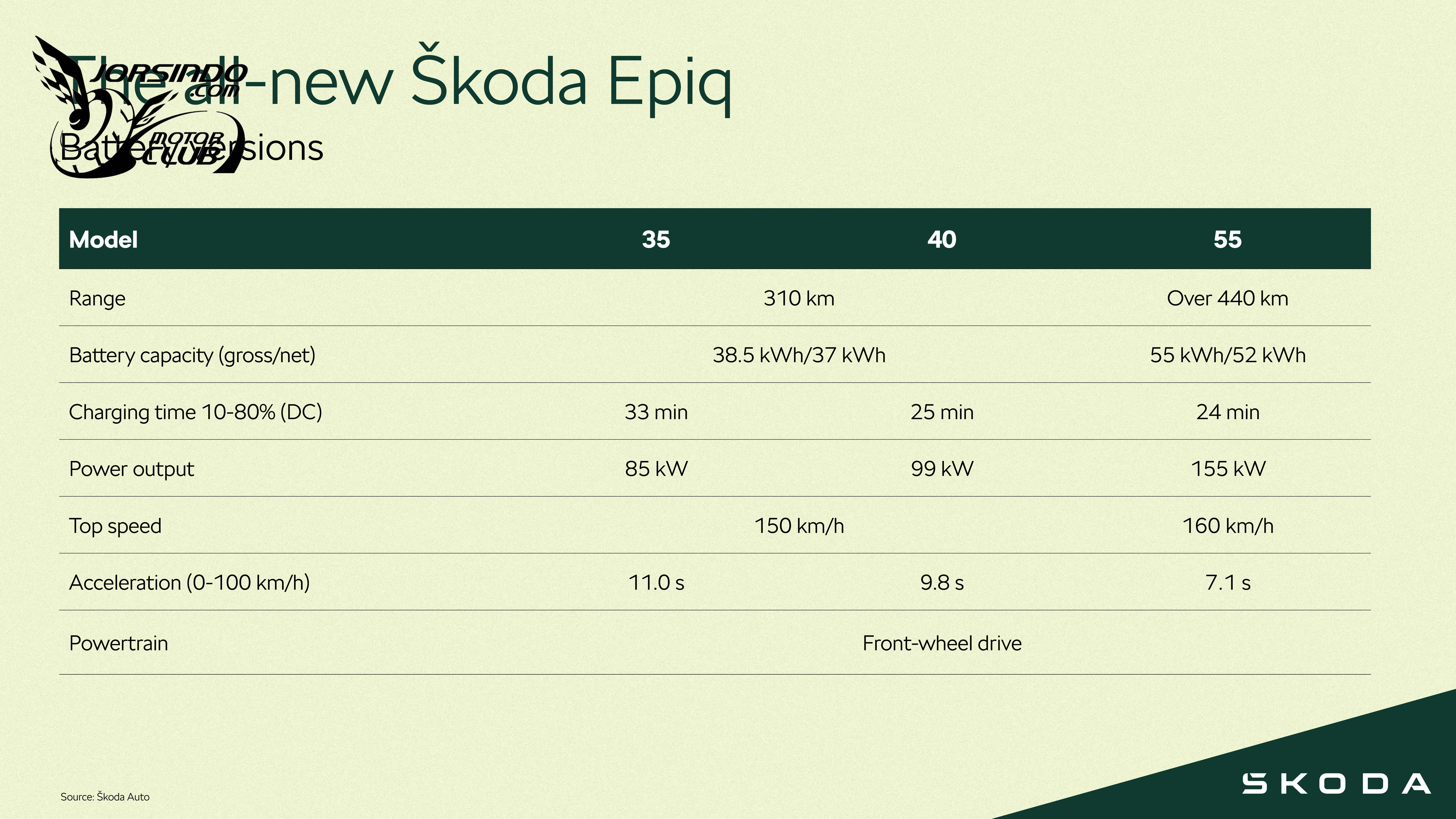 Skoda Epiq全球首發，品牌最小純電成員報到！7807|小老婆汽機車資訊網