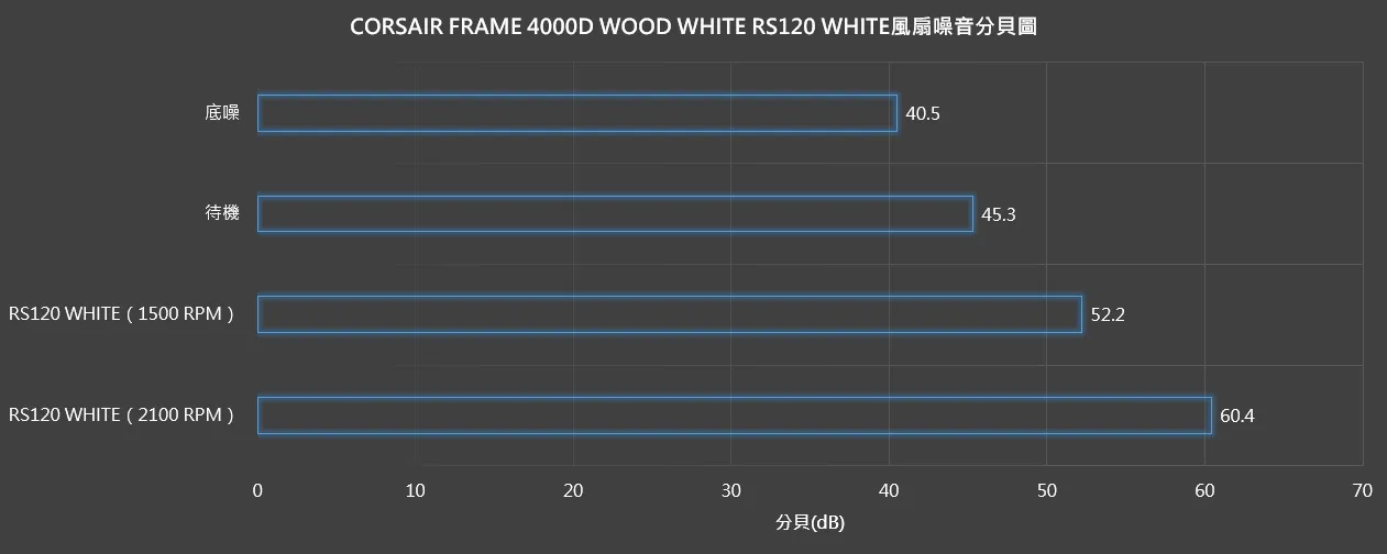 【開箱】木紋靜謐氣息 | CORSAIR FRAME 4000D WOOD RS WHITE317|小老婆汽機車資訊網