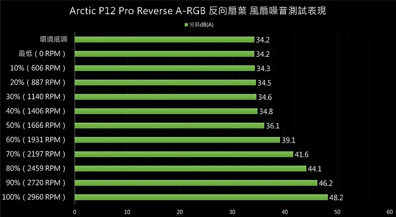 「視覺系玩家必備！」Arctic P12 Pro Reverse A-RGB 反向風扇開箱 ft. MX-72174|小老婆汽機車資訊網