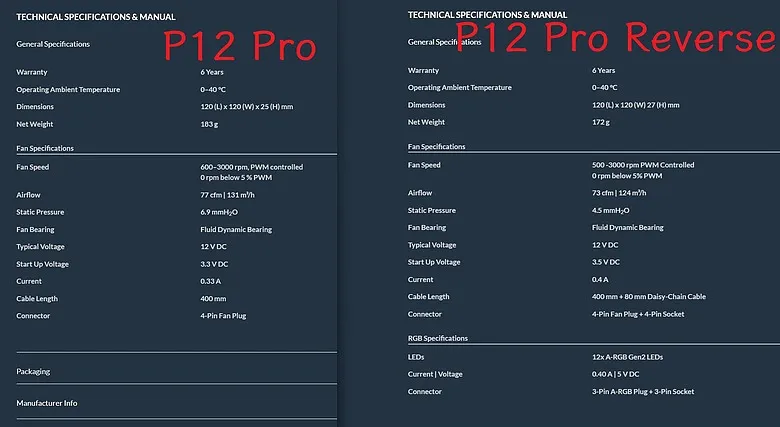 「視覺系玩家必備！」Arctic P12 Pro Reverse A-RGB 反向風扇開箱 ft. MX-78923|小老婆汽機車資訊網
