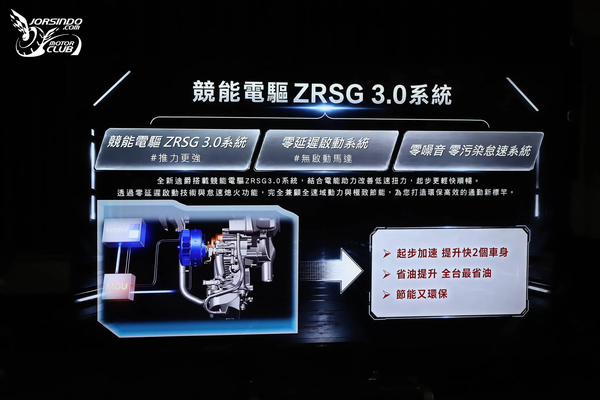 SYM 電推全新迪爵 125 發表！每公升 65.6 公里、加量不加價394|小老婆汽機車資訊網