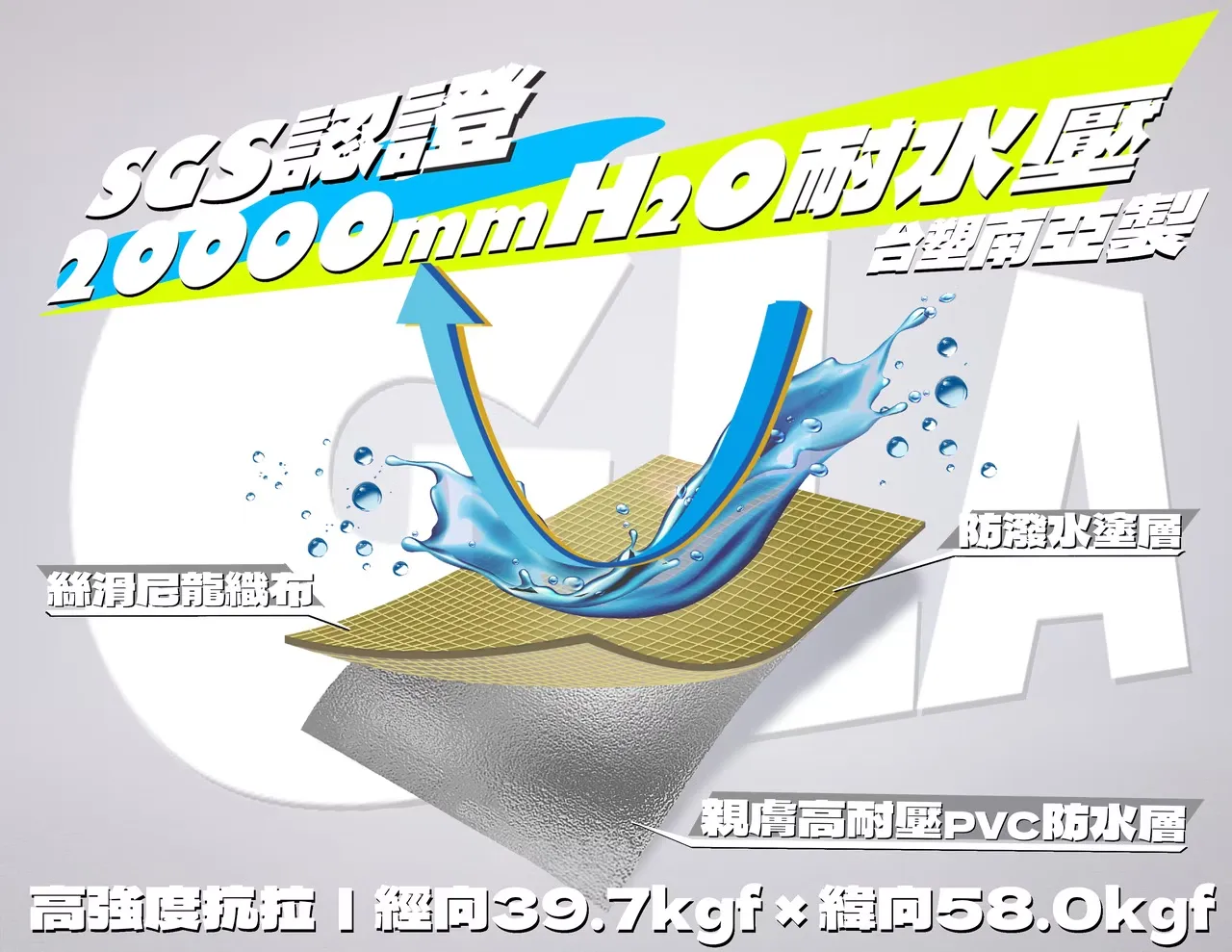 2026 一件式雨衣推薦！雨衣各項機能介紹與選購指南4143|小老婆汽機車資訊網