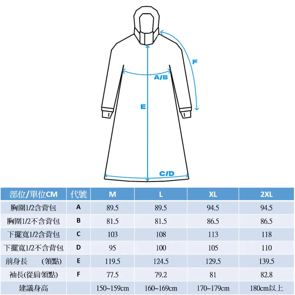 2026 一件式雨衣推薦！雨衣各項機能介紹與選購指南1293|小老婆汽機車資訊網