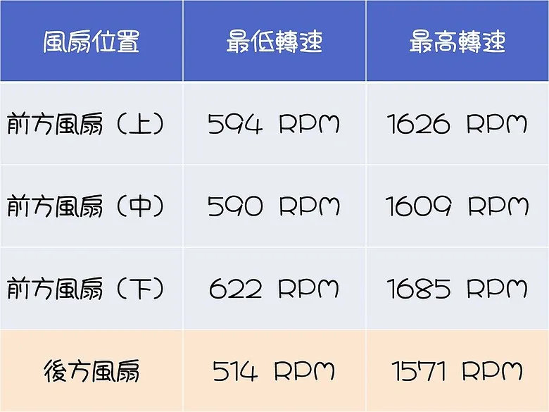 「拒絕光污染的逆襲！」Antec 安鈦克 P7 S 靜音機殼開箱3414|小老婆汽機車資訊網