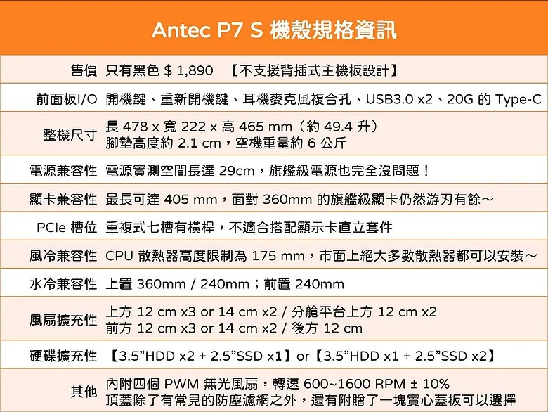 「拒絕光污染的逆襲！」Antec 安鈦克 P7 S 靜音機殼開箱3872|小老婆汽機車資訊網