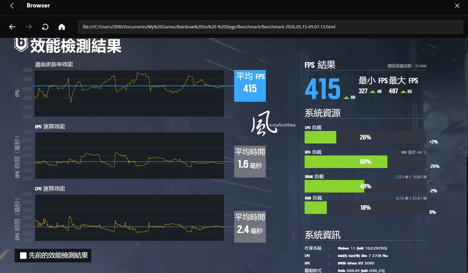 當Intel U7 270K碰上AMD R7 9800X3D：遊戲、生產力與綜合表現解析946|小老婆汽機車資訊網