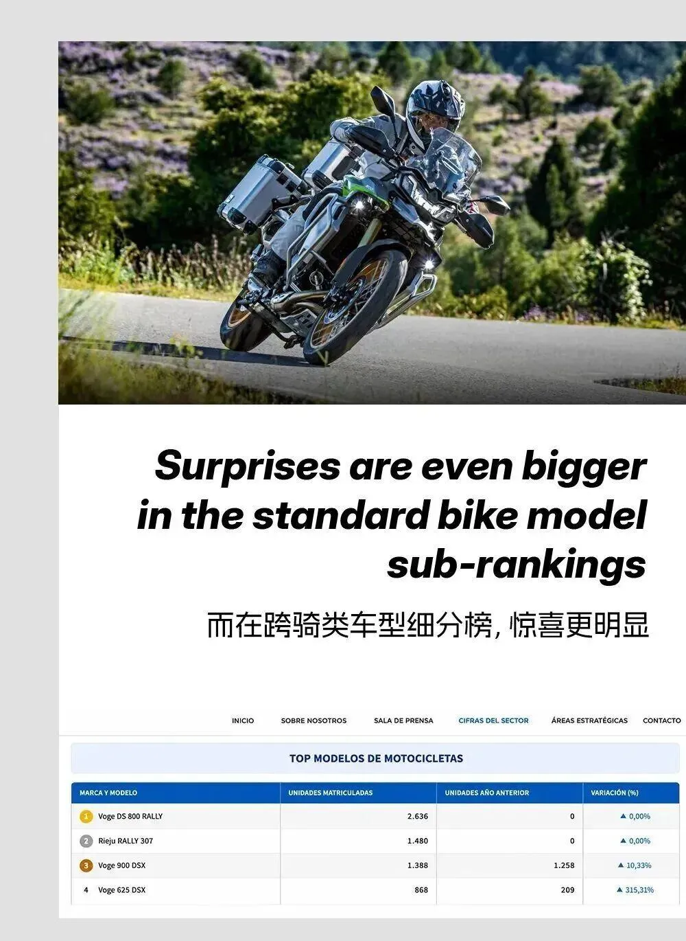 [大陆车讯]无极 SR450X 双缸踏板马来西亚上市，售价约合5万人民币8180|小老婆汽機車資訊網