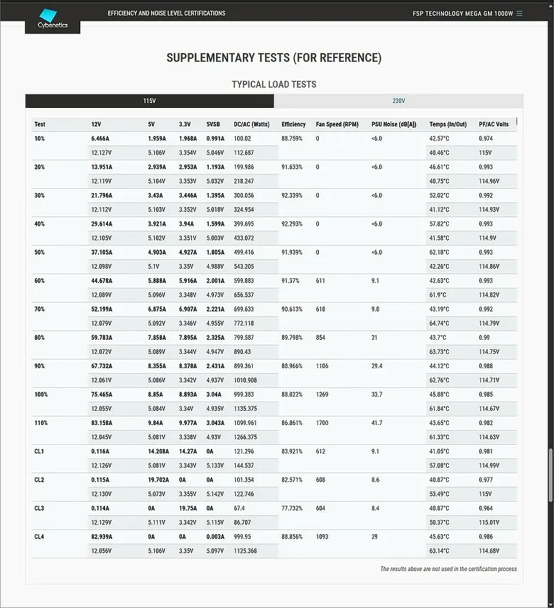 「金牌認證下的極致穩壓！」全漢 FSP MEGA GM 1000W 電源開箱2342|小老婆汽機車資訊網