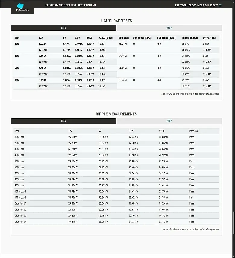 「金牌認證下的極致穩壓！」全漢 FSP MEGA GM 1000W 電源開箱6209|小老婆汽機車資訊網