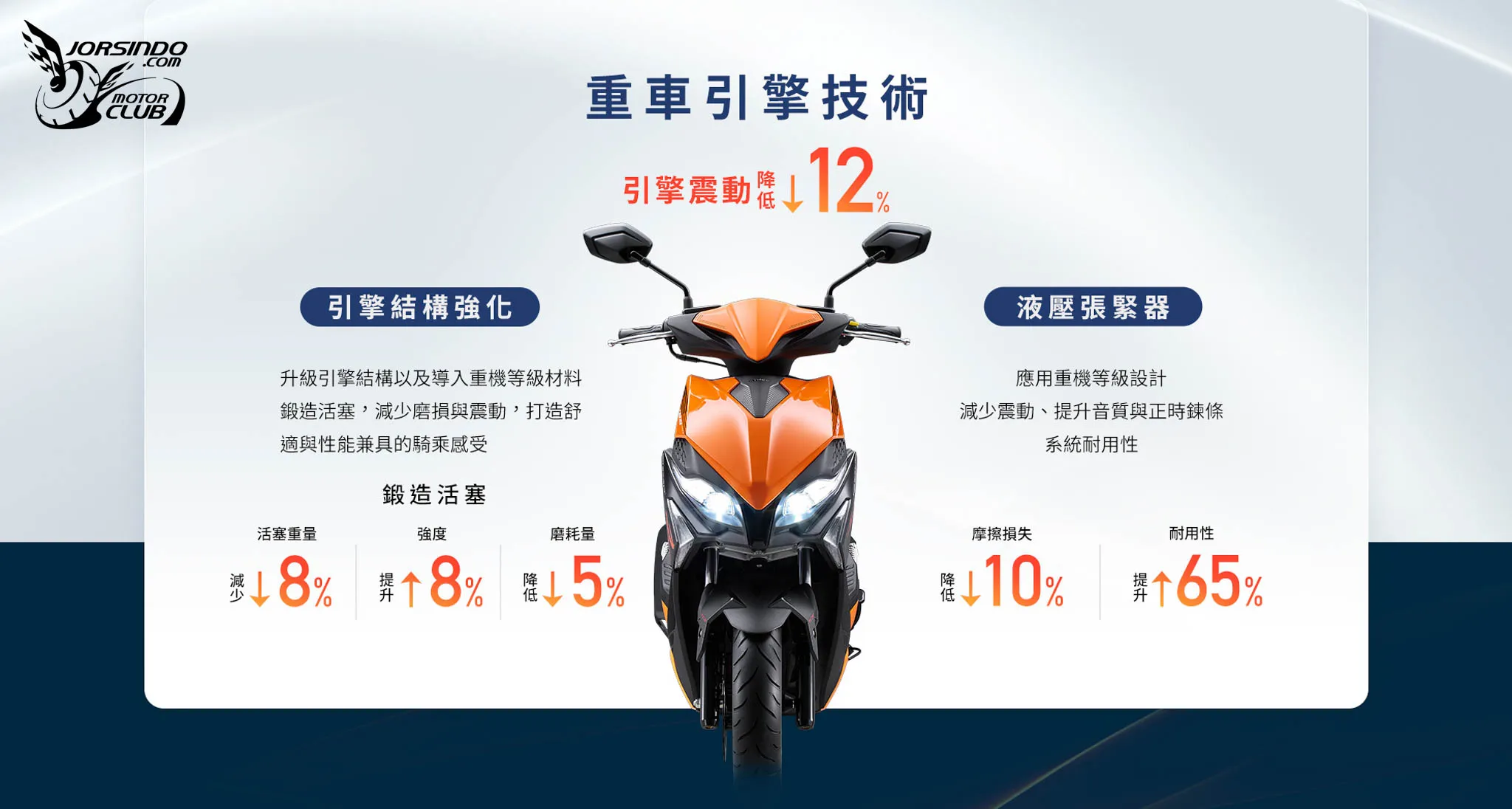 二代電推改款！光陽 RTS R 165 熔岩橘登場7473|小老婆汽機車資訊網