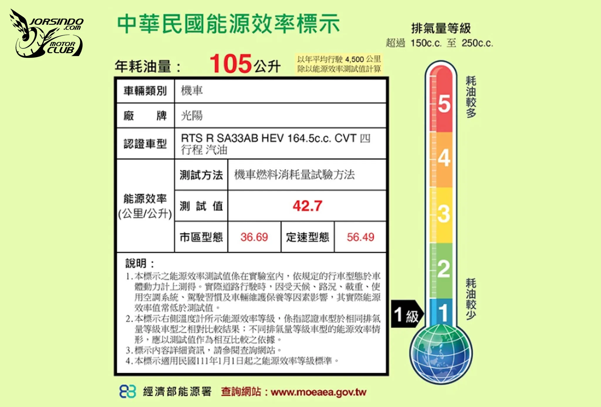 二代電推改款！光陽 RTS R 165 熔岩橘登場3357|小老婆汽機車資訊網
