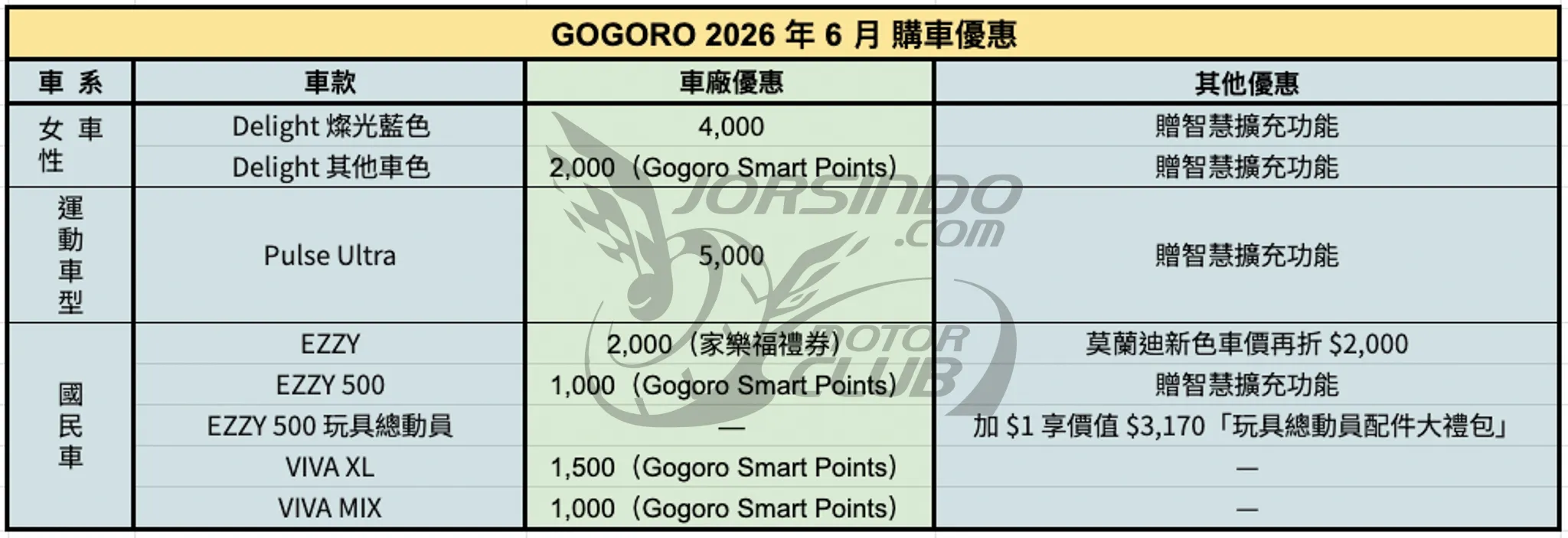 2026年6月機車優惠懶人包｜KYMCO、SYM、YAMAHA 最新折扣一次看546|小老婆汽機車資訊網