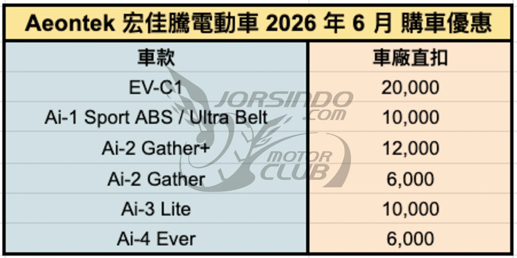 2026年6月機車優惠懶人包｜KYMCO、SYM、YAMAHA 最新折扣一次看2629|小老婆汽機車資訊網