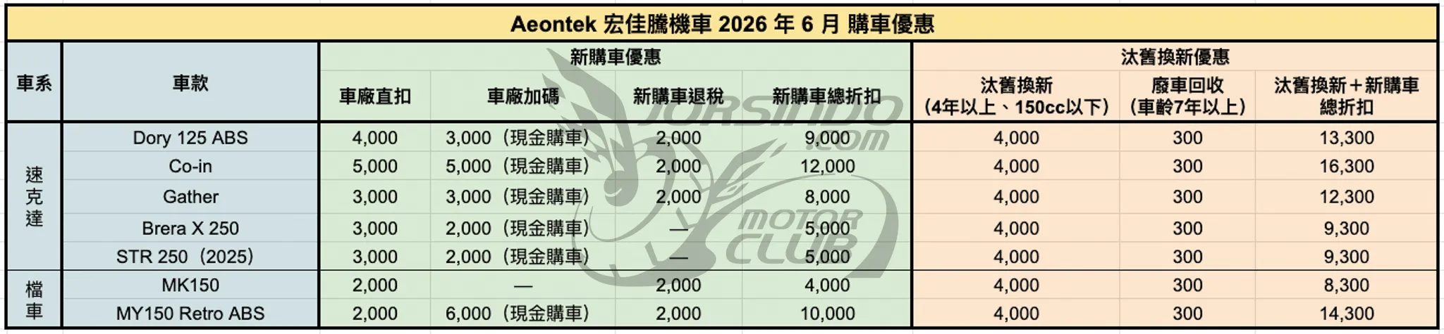 2026年6月機車優惠懶人包｜KYMCO、SYM、YAMAHA 最新折扣一次看1873|小老婆汽機車資訊網