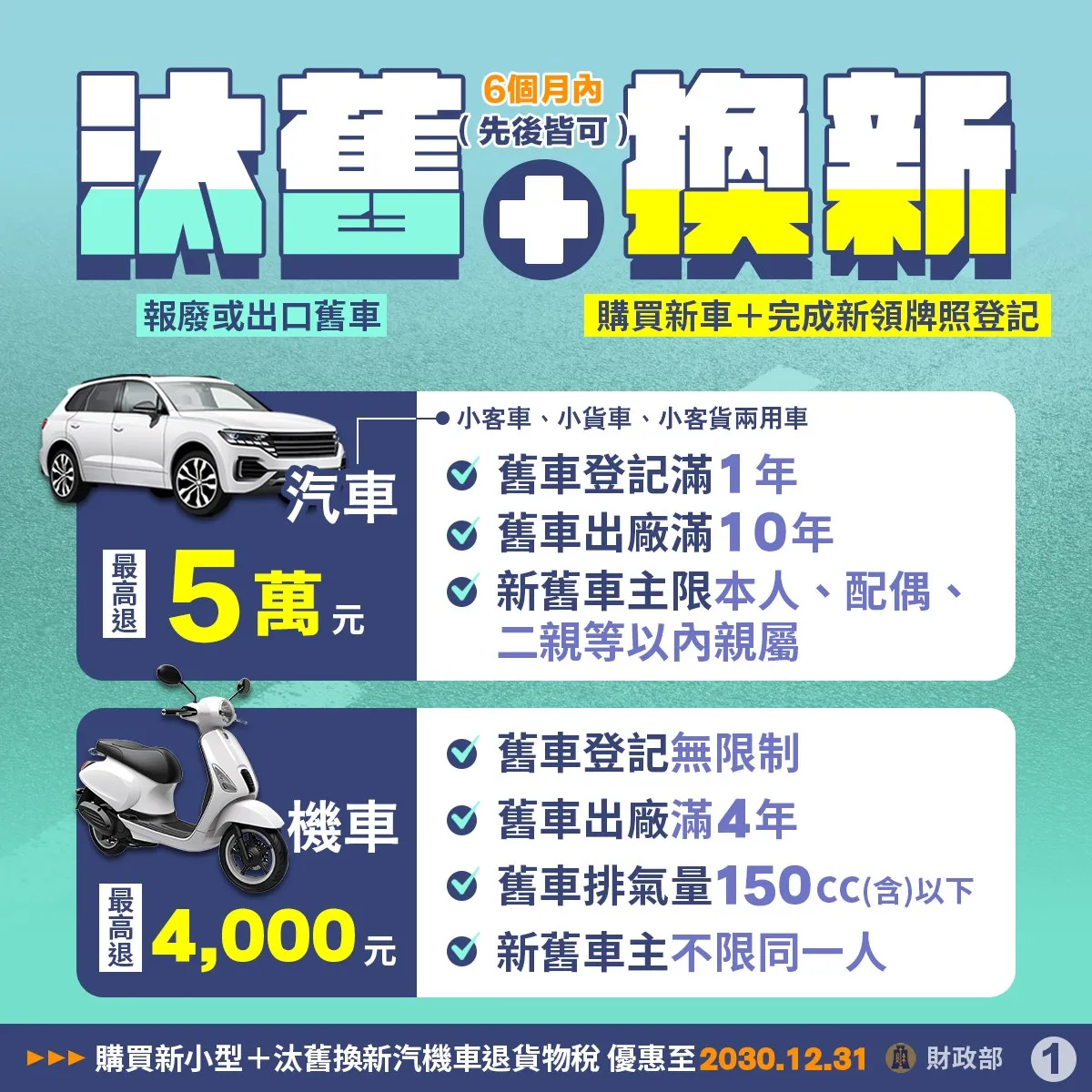 2026年6月機車優惠懶人包｜KYMCO、SYM、YAMAHA 最新折扣一次看9880|小老婆汽機車資訊網