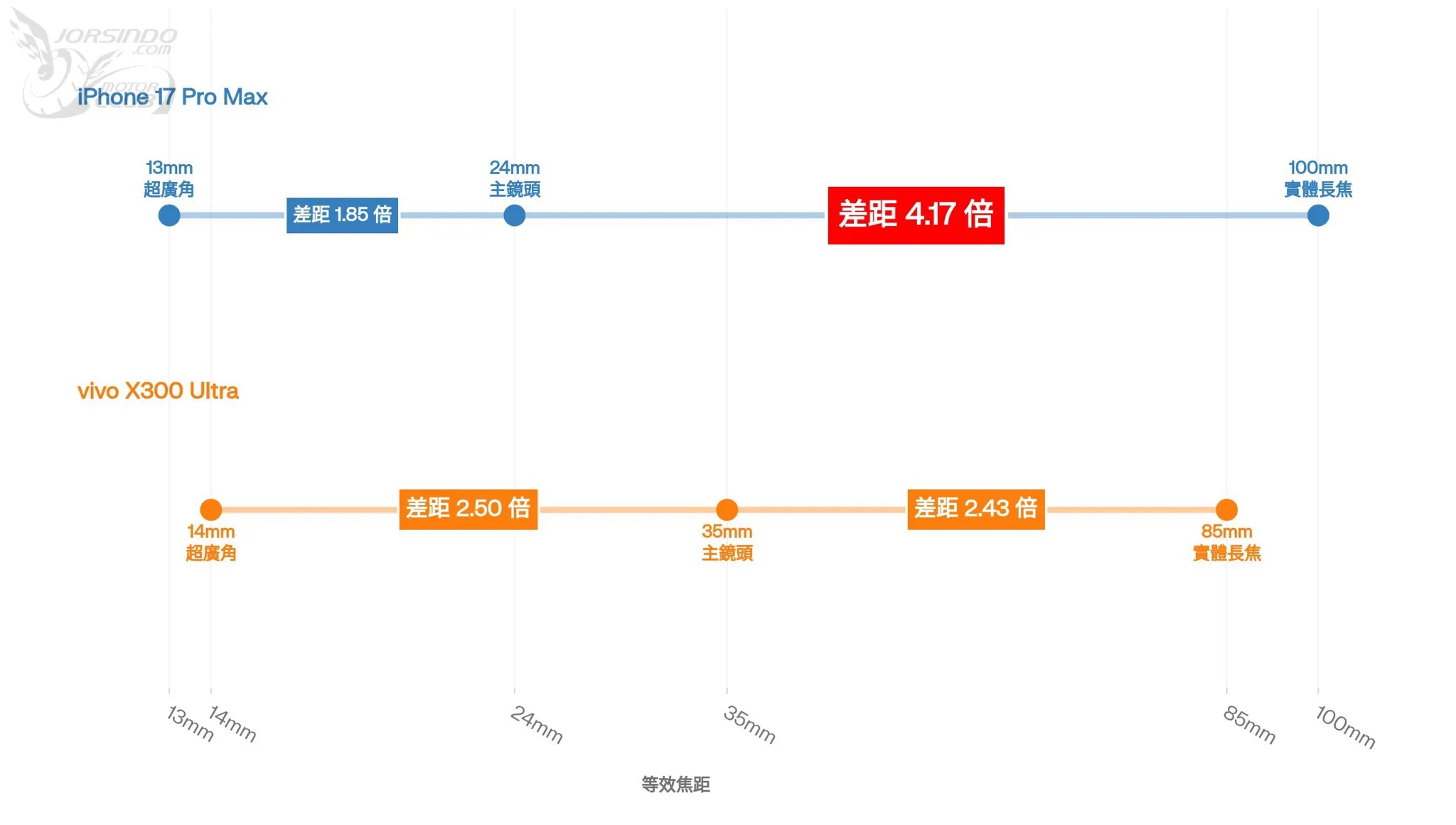 vivo X300 Ultra「隨身 400 砲」日本旅拍初試：大砲隨身帶的超高爽度9608|小老婆汽機車資訊網