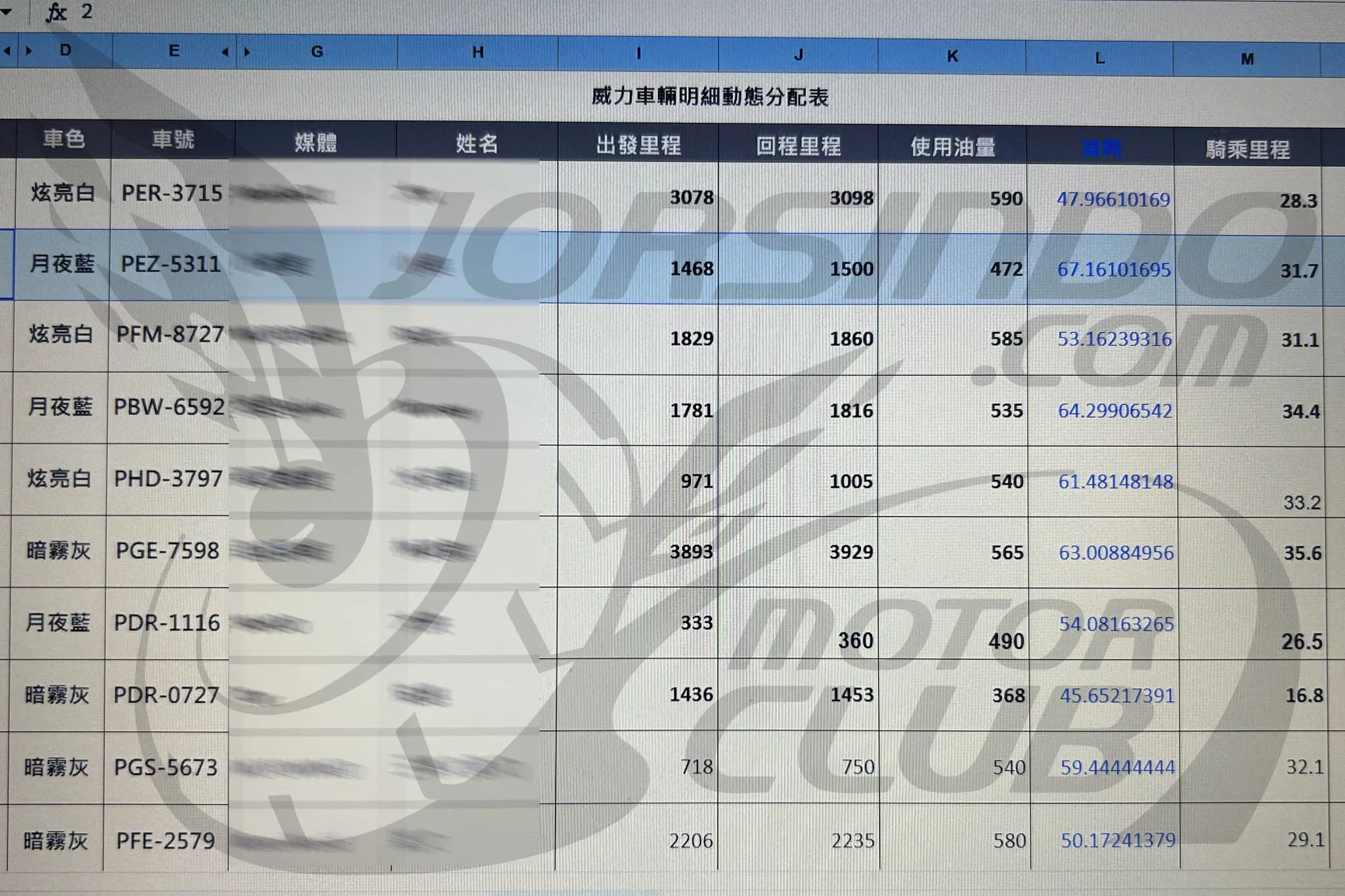 60,900 元起！PGO 威力 125 流光鈦、復古藍新色發表1791|小老婆汽機車資訊網